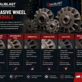 Abrasive Wheel Materials