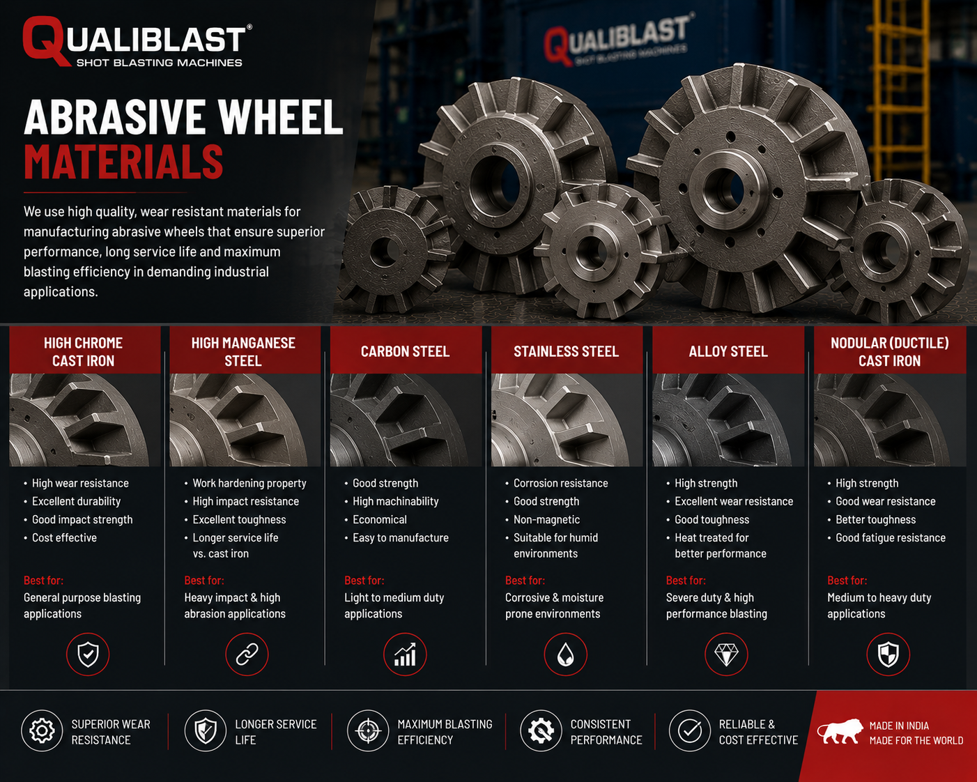 Qualiblast Abrasive Wheel Materials